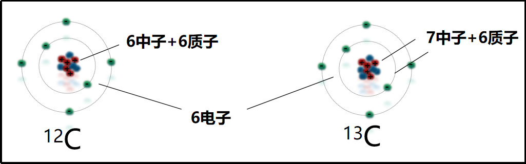 【文獻解讀】89.5%的準確率！基于碳同位素錄井技術的頁巖氣地質(zhì)甜點評價方法在川南威遠地區(qū)的應用